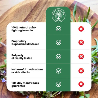 Mavetto Neuropathy Relief Cream