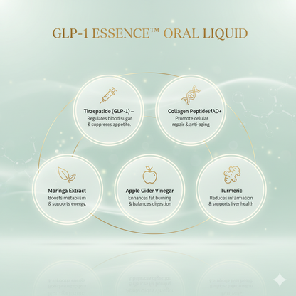 GLP-1 Essence™ Health Solution